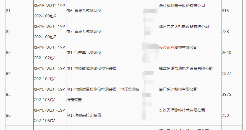 長沙永程科技有限公司,繼電保護(hù),合并單元,電子式互感器,智能變電站,數(shù)字測(cè)試儀,光數(shù)字萬用表,手持式測(cè)試儀,報(bào)文分析儀,智能終端,MU